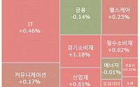 [글로벌 증시 요약] 美 뉴욕 증시, 9월 금리 인하 가능성 커져 상승 마감