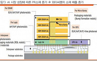 와이씨켐, 글라스 기판 내 필수 소재 업체...2025년 성장 전망