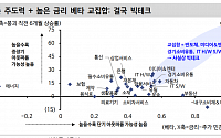 “바닥 이후 베팅할 업종은 ‘빅테크’…매수 타이밍 중요”