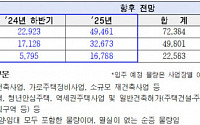 서울시, "서울 아파트 내년까지 7.2만 가구 입주"