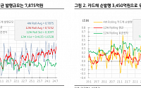 특수채·여전채 '우르르'…너도나도 고금리 막차 행렬