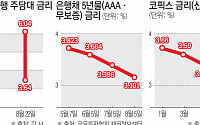 전세대출도, 다주택자도 막힌다 "돈 빌리기 더 어려워져"