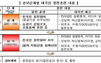 '블랙아웃 위기' 21일 정전 대비 위기대응 훈련 실시