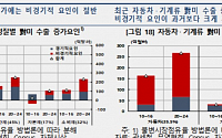 한은 “美 대선 결과 따라 고율 관세부과 여부 불확실성 커…기업들 대비해야”