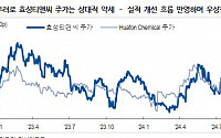 효성티앤씨, 과도한 우려 반영된 저평가 구간...2025년 실적 개선 흐름 이어갈 것