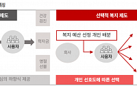 한국IR협의회 &quot;현대이지웰, 선택적 복지 서비스 1위…'식권대장' 흑자전환 전망&quot;