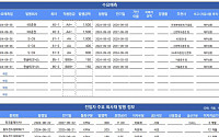 [채권뷰] 동두천드림파워, 회사채 총 391억 원 발행