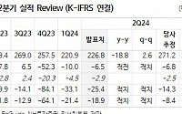 콘텐트리중앙, 하반기 대작 공개 예정...시장 관심도 회복 기대