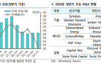 &quot;M&amp;A시장 연말부터 불 붙는다...금융사, 적극 참여해야&quot;