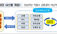 &quot;나도 모르게 실행된 대출 피해 사전 차단한다&quot;…'여신거래 안심차단' 서비스 시행