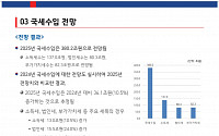 국책연구원, 올 국세수입 23조 넘게 부족 예측…정부 전망과 10조 차이