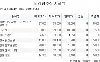 [장외시황] 웨이비스, 1.54% 상승