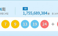 1134회 로또 1등 14명…당첨금 각 17억6000만 원