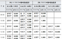 추석맞이 ‘서울사랑상품권’ 3600여억 원 규모 발행…5% 할인