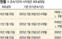 수익률 떨어지고, 또 떨어지고…해외 부동산펀드 ‘시한폭탄’ 돌리기