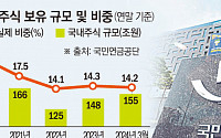 정부 “일본처럼 도와달라”…밸류업 성공한 일본 공적연금, 이유는? [딜레마 온 국민연금]上