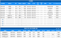 [채권뷰] KB증권, 3000억 규모 회사채 수요예측