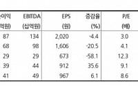 한국철강, 업황·실적 모멘텀 제한적 고려...중장기적 관점서 매수 대응 필요