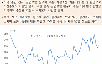 [오늘의 핫 이슈] 미국 근원 내구재수주 발표