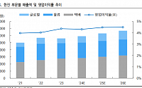 "한진, 하반기부터 택배 생산능력 증설효과 가시화"