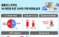 홈플러스 온라인 ‘AI 개인화’ 전략 통했다