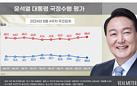 尹지지율 30%...2주 연속 하락 [리얼미터]