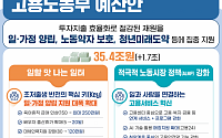 고용부 내년 예산 1조7000억 원 증액…일·가정 양립 지원 확대 [2025년 예산]