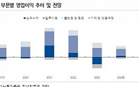 DI동일, 풍부한 자산가치 밸류업 프로그램 계기로 재평가할 전망