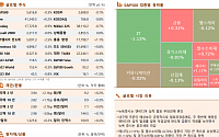 [글로벌 증시요약] 뉴욕증시, 엔비디아 실적 발표 부담감에 혼조