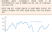 [오늘의 핫이슈] 미국 6월 주택가격지수 발표