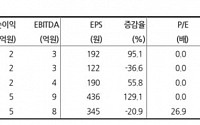 한선엔지니어링, 전방산업 우호적 환경에 신성장 사업 성장세까지...실적·밸류 견인 기대