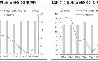 “바이두, 2분기 매출 예상치 부합…본업 부진은 부담 요인”