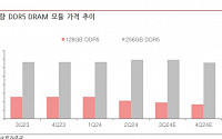 SK하이닉스, 내년 HBM 수요량 예상보다 감소할 수도…목표가 하향