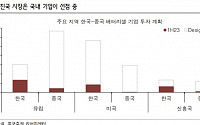 “중국 배터리 공급 과잉 우려 과도…공멸 아닌 자멸”[차이나 마켓뷰]