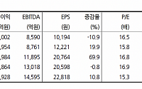 “크래프톤, 크리에이티브를 향한 열정…목표가 44만원 상향”