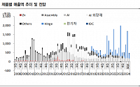 “KH바텍, 3분기까지 안정적 성장…목표가↓”