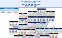 서울 원룸 평균 월세는 73만 원…전·월세 한 달 만에 4% '쑥'