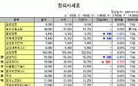 [IPO/장외] 오스템임플란트 2만원대 目前