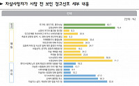 자살사망자 대부분 사망 전 경고신호…인지한 가족·지인은 23.8%뿐