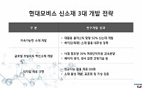 현대모비스, 모빌리티용 신소재 개발 3대 전략 공개