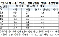 “‘저출산ㆍ고령화’ 시대 경제 해법은 노동공급 확대”