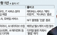 '군살빼기' 돋보인 김영섭 KT 1년…수익 중심 사업구조 '리디자인'