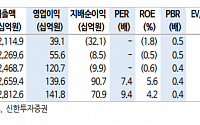 &quot;NHN, 큐텐 사태에 단기 투심 부정적…투자의견 하향&quot;