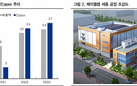 TKG휴켐스, 제이엘켐 603억 원 규모 인수 발표...반도체·디스플레이·이차전지소재 시장 진출