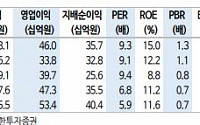 코오롱ENP, 하반기 영업이익 소폭 둔화 예상...목표주가 1만 원↓