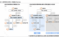 “한화에어로스페이스, 주가 인적분할 시 분할기업 가치에 달려”