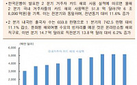 [오늘의 핫이슈] 미국 원유재고 발표