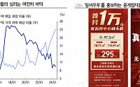 “중국, 돈 없이 집 사는 ‘링셔우푸’ 성행…일본화 우려 가중”[차이나 마켓뷰]