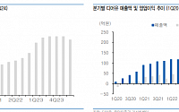 “디어유, 신규 서비스·플랫폼에…하반기 주가 상승 모멘텀↑”