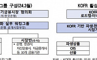 한은-금융당국, ‘KOFR’ 안착 드라이브…“공개시장운영 대상 선정 반영·행정지도 시행 검토”